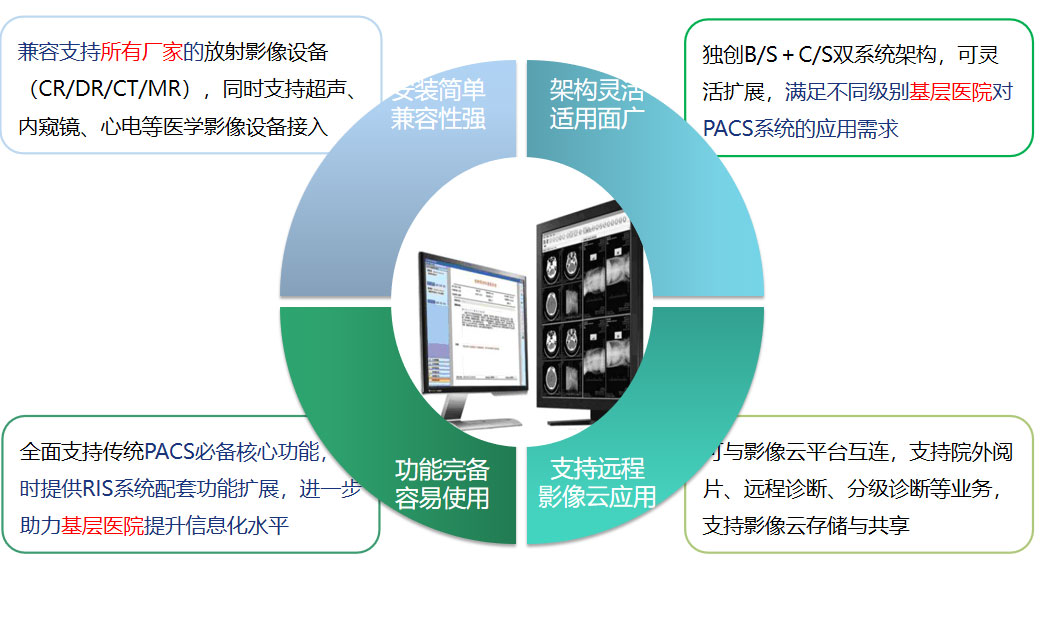 mksportPACS系统